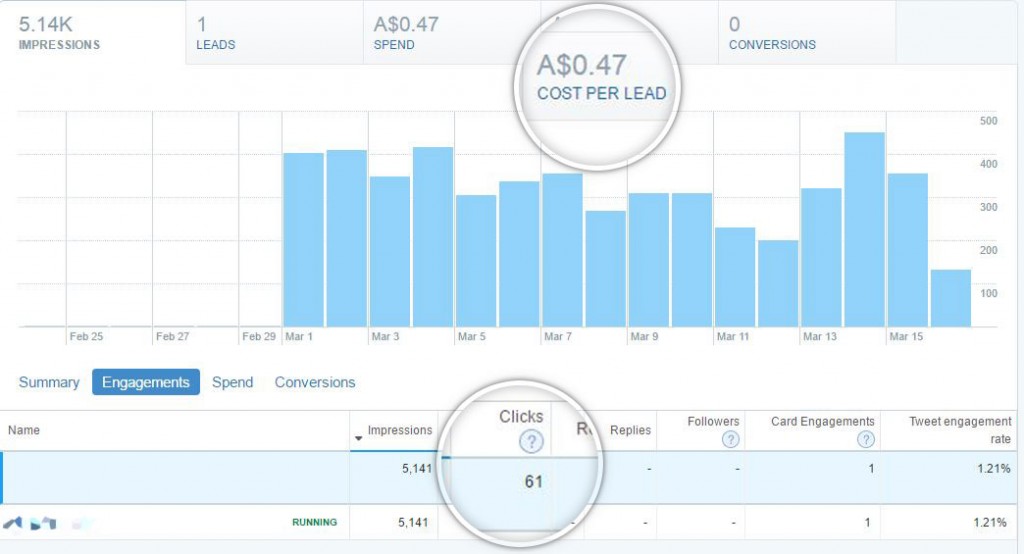 Lead-Twitter-Metrics