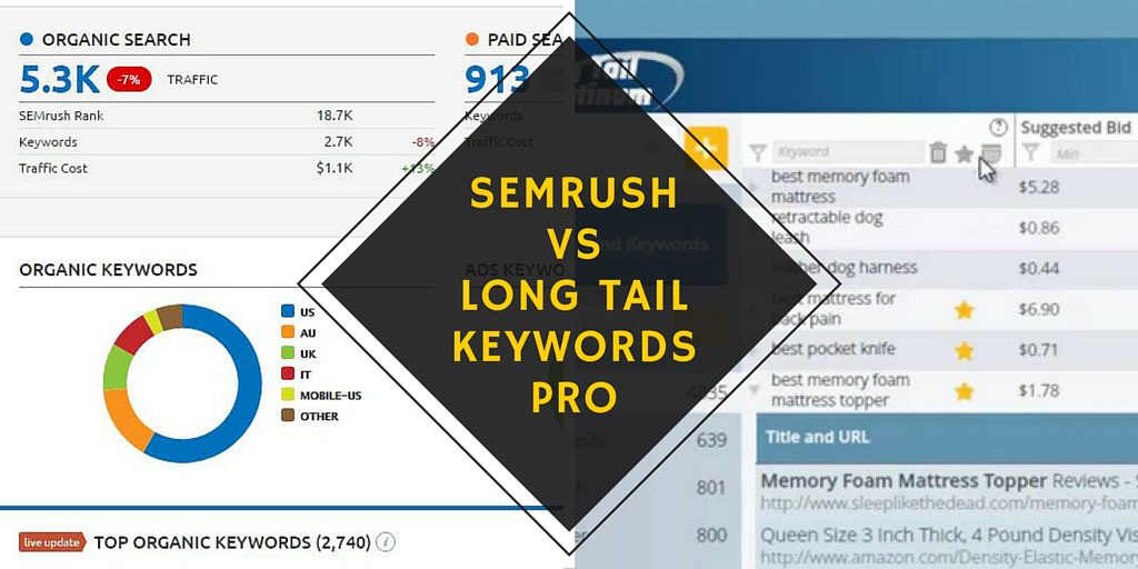 MediahutDigital-SEMRush-LongTailKeywordsPro-Review